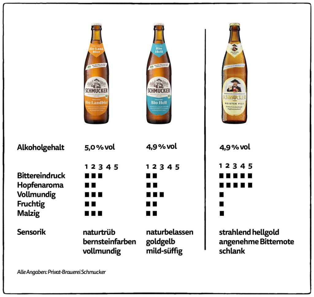 Bio Bier Aus Dem Odenwald Endlich Gutes